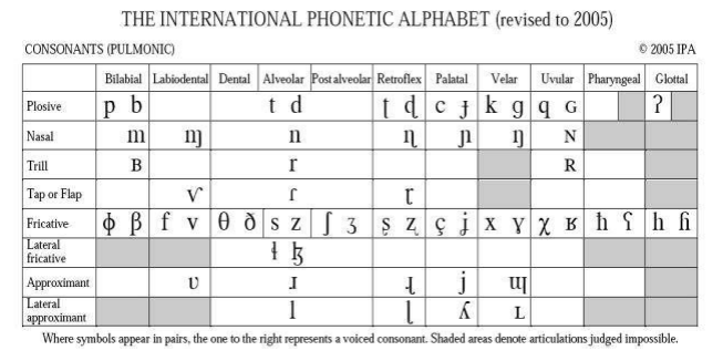 consonant chart.png